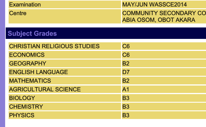 waec result