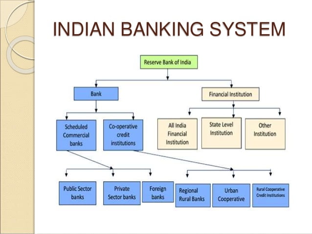 introduction-to-banking