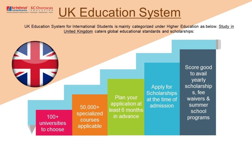 UK higher Education System