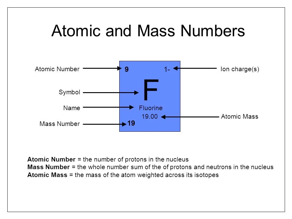Calculation Of Isotopes Relative Atomic Mass In Chemistry solution to relative atomic mass