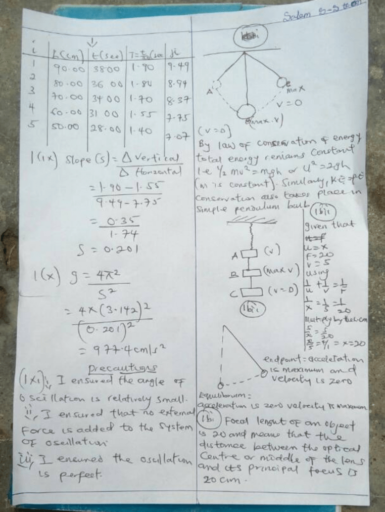 2023 NECO GCE PHYSICS OBJ AND THEORY ANSWERS