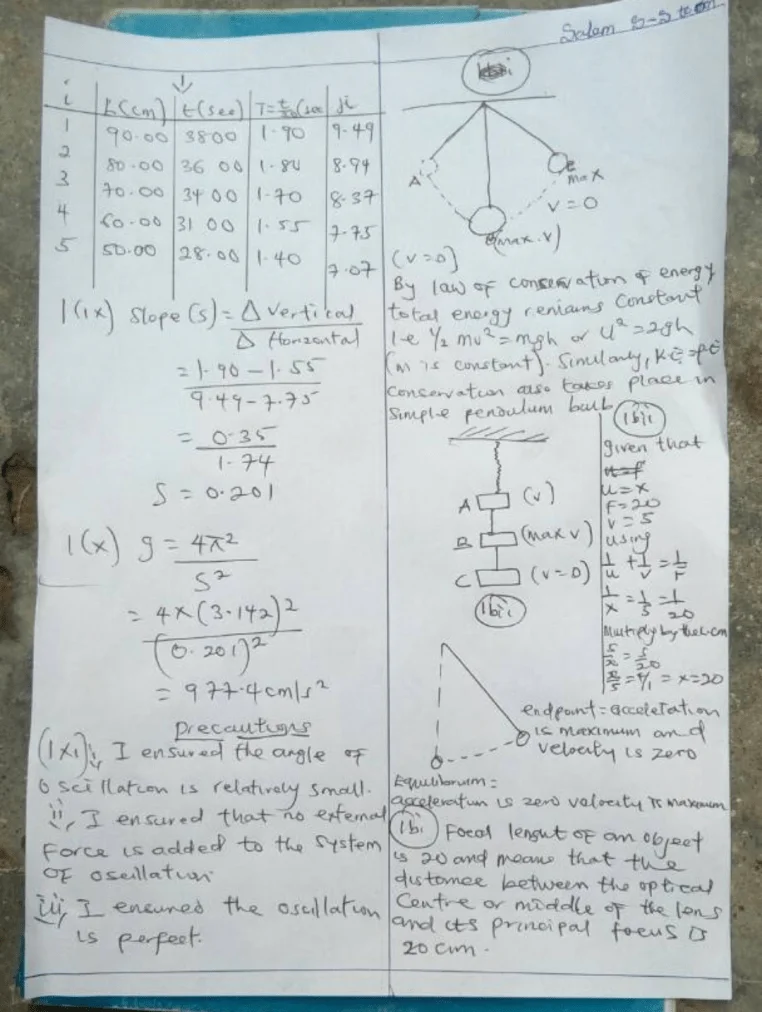 2023 NECO GCE PHYSICS OBJ AND THEORY ANSWERS