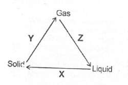 Waec Chemistry Question and Answers