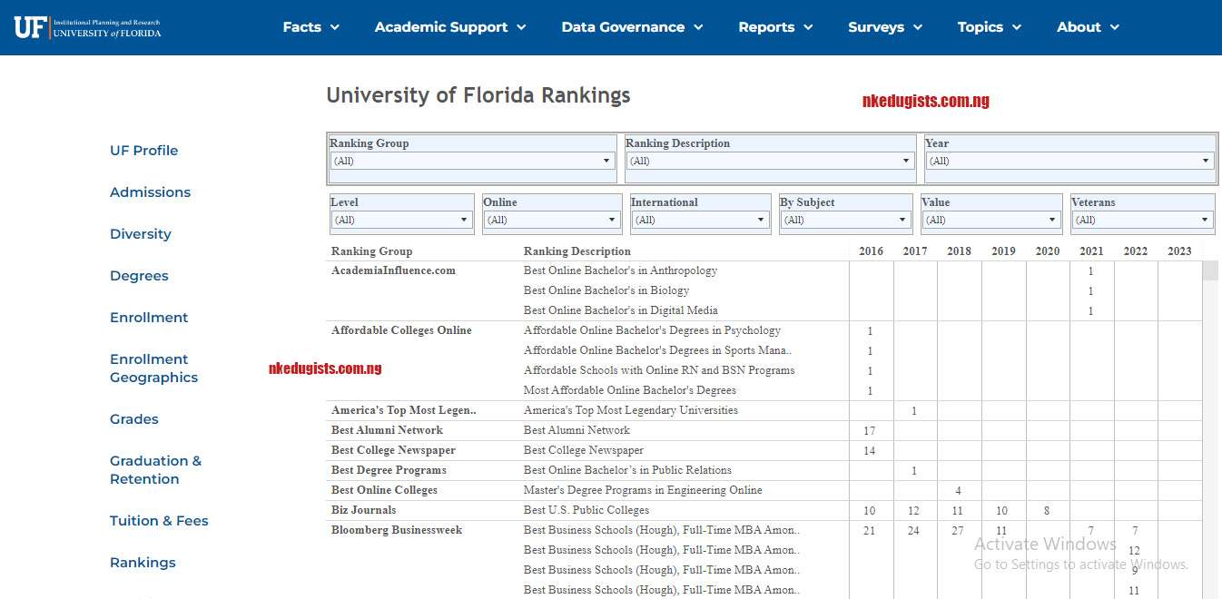 University of Florida Ranking