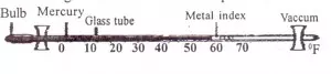 Measuring Instrument