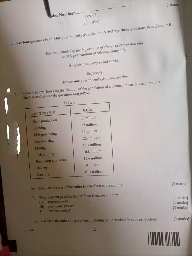 Waec GCE Economics Exam Questions