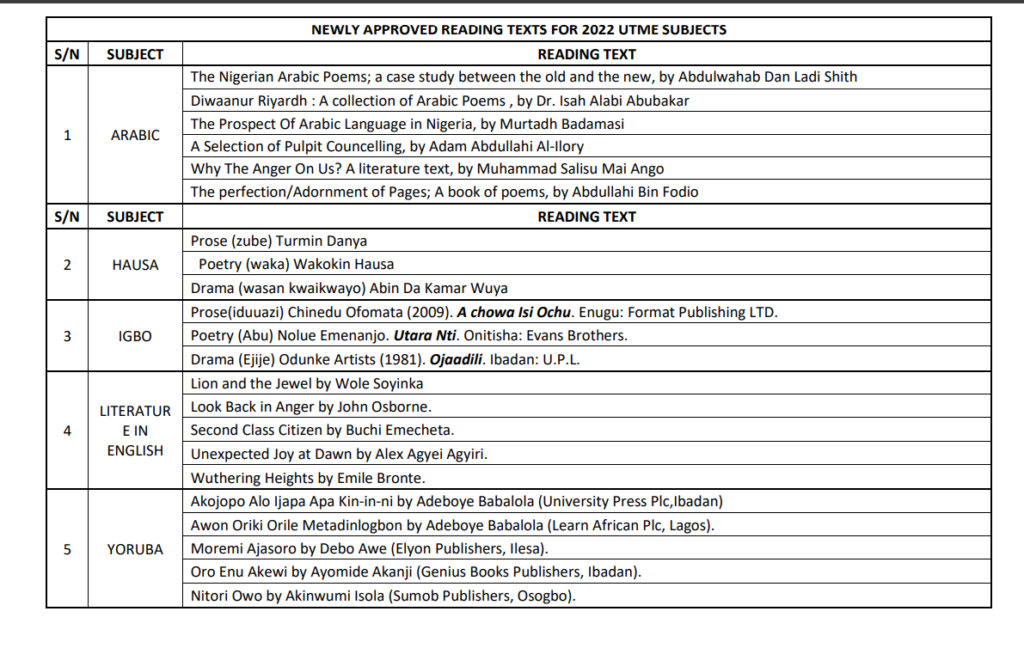 2022 JAMB Literature-in-English Text